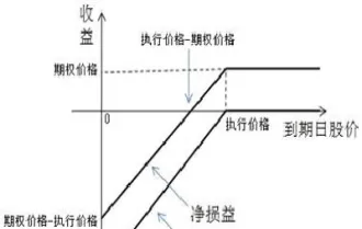 外汇卖出看跌期权(卖出外汇看跌期权)_期货直播_第1张_青花期货直播间 外汇卖出看跌期权(卖出外汇看跌期权)_https://qh.ynbygsw.com_期货直播_第1张