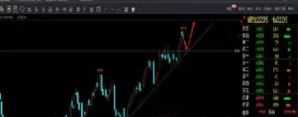 石油期货行情分析(石油石期货今日行情)_期货交易_第1张_青花期货直播间 石油期货行情分析(石油石期货今日行情)_https://qh.ynbygsw.com_期货交易_第1张