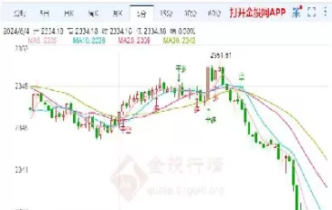 黄金期货实时价格查询(黄金期货今日价格行情)_期货直播_第1张_青花期货直播间 黄金期货实时价格查询(黄金期货今日价格行情)_https://qh.ynbygsw.com_期货直播_第1张