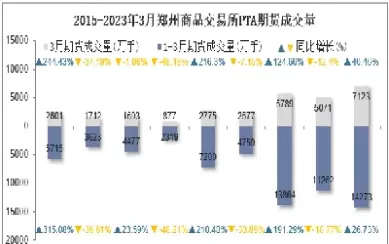 郑州期货商品交易(郑州期货商品交易所保证金调整)_期货交易_第1张_青花期货直播间 郑州期货商品交易(郑州期货商品交易所保证金调整)_https://qh.ynbygsw.com_期货交易_第1张