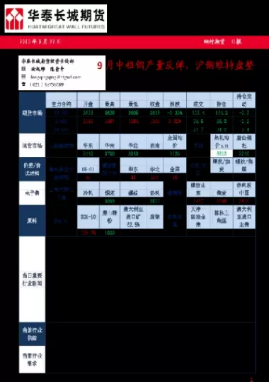 期货反弹钢材表现(期货反弹抛空是什么意思)_财金百科_第1张_青花期货直播间 期货反弹钢材表现(期货反弹抛空是什么意思)_https://qh.ynbygsw.com_财金百科_第1张