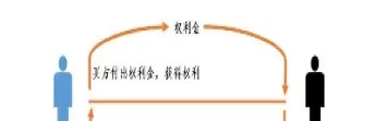 期权和期货的区别概况(期权与期货区别)_期货直播_第1张_青花期货直播间 期权和期货的区别概况(期权与期货区别)_https://qh.ynbygsw.com_期货直播_第1张
