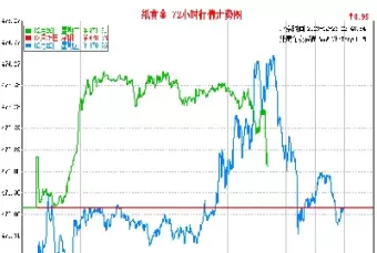 黄金股价今天多少(黄金股价和实体价格一般差多少)_期货喊单_第1张_青花期货直播间 黄金股价今天多少(黄金股价和实体价格一般差多少)_https://qh.ynbygsw.com_期货喊单_第1张