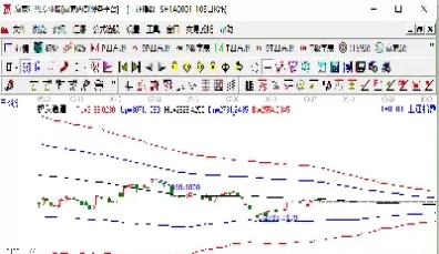 大盘指数怎么得出来的(大盘指数黄白线怎么调出来)_国际期货_第1张_青花期货直播间 大盘指数怎么得出来的(大盘指数黄白线怎么调出来)_https://qh.ynbygsw.com_国际期货_第1张