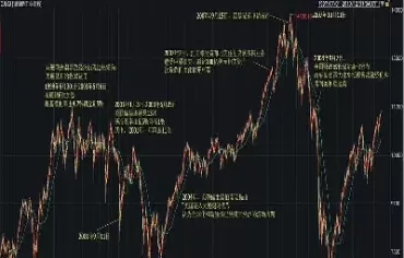 道琼斯最期货指数走势图(美国道琼斯指数期货指数走势图)_国际期货_第1张_青花期货直播间 道琼斯最期货指数走势图(美国道琼斯指数期货指数走势图)_https://qh.ynbygsw.com_国际期货_第1张