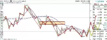 今日上证指数走势图(上证指数今天走势怎么样)_财金知识_第1张_青花期货直播间 今日上证指数走势图(上证指数今天走势怎么样)_https://qh.ynbygsw.com_财金知识_第1张