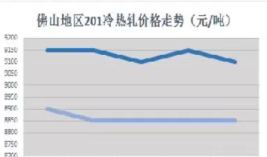 伦锡期货价格实时行情(今日伦锡期货价格)_财金知识_第1张_青花期货直播间 伦锡期货价格实时行情(今日伦锡期货价格)_https://qh.ynbygsw.com_财金知识_第1张