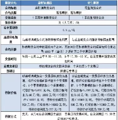 期货菜籽油2109交割日(菜籽油期货季节规律)_期货直播_第1张_青花期货直播间 期货菜籽油2109交割日(菜籽油期货季节规律)_https://qh.ynbygsw.com_期货直播_第1张