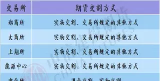 期货做空需要实物交割吗(期货做空需要实物交割吗是真的吗)_期货交易_第1张_青花期货直播间 期货做空需要实物交割吗(期货做空需要实物交割吗是真的吗)_https://qh.ynbygsw.com_期货交易_第1张