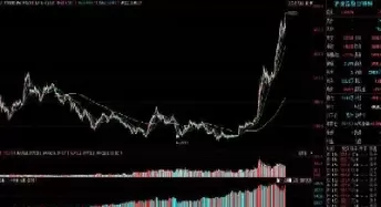 股指期货合约交易天数(股指期货合约有到期日吗)_财金知识_第1张_青花期货直播间 股指期货合约交易天数(股指期货合约有到期日吗)_https://qh.ynbygsw.com_财金知识_第1张
