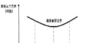 股指期货组合套期保值(股指期货套期保值分析文献综述)_期货喊单_第1张_青花期货直播间 股指期货组合套期保值(股指期货套期保值分析文献综述)_https://qh.ynbygsw.com_期货喊单_第1张