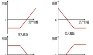 卖出看跌期权要承担股票分红嘛(卖出认购期权是看涨还是看跌)_https://qh.ynbygsw.com_期货交易_第1张