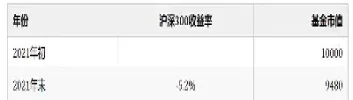 沪深三百收益率(沪深300的收益率)_国际期货_第1张_青花期货直播间 沪深三百收益率(沪深300的收益率)_https://qh.ynbygsw.com_国际期货_第1张