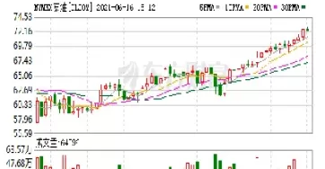 pp2201塑料期货走势(pp2201期货走势)_财金知识_第1张_青花期货直播间 pp2201塑料期货走势(pp2201期货走势)_https://qh.ynbygsw.com_财金知识_第1张