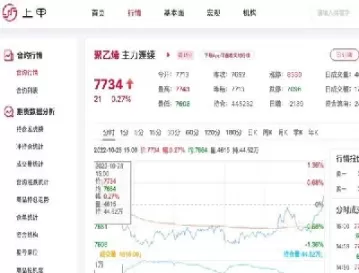聚乙烯2309期货最新价格(聚乙烯期货走势)_财金知识_第1张_青花期货直播间 聚乙烯2309期货最新价格(聚乙烯期货走势)_https://qh.ynbygsw.com_财金知识_第1张