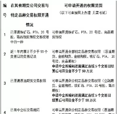 期货资金出入详情规定(期货出入金时间)_期货直播_第1张_青花期货直播间 期货资金出入详情规定(期货出入金时间)_https://qh.ynbygsw.com_期货直播_第1张