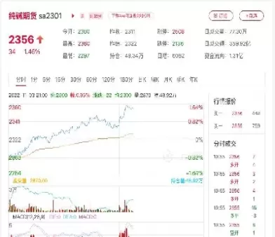 纯碱期货主力合约跌幅扩大(纯碱期货主力合约)_期货交易_第1张_青花期货直播间 纯碱期货主力合约跌幅扩大(纯碱期货主力合约)_https://qh.ynbygsw.com_期货交易_第1张
