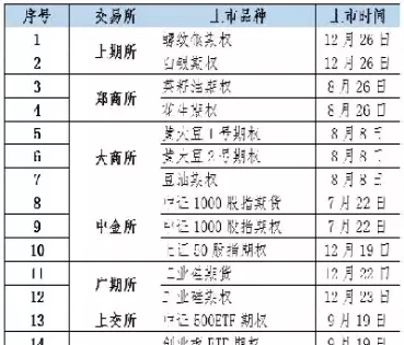 和合期货上市了吗(和合期货是什么)_期货交易_第1张_青花期货直播间 和合期货上市了吗(和合期货是什么)_https://qh.ynbygsw.com_期货交易_第1张
