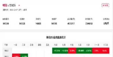 棉花期货最新实时行情(棉花期货最新实时行情全球纺织网)_财金知识_第1张_青花期货直播间 棉花期货最新实时行情(棉花期货最新实时行情全球纺织网)_https://qh.ynbygsw.com_财金知识_第1张