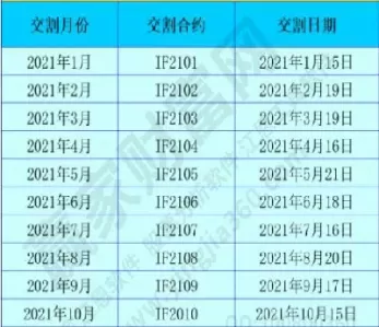 股指期货产生的时间(股指期货以前的开盘时间)_期货交易_第1张_青花期货直播间 股指期货产生的时间(股指期货以前的开盘时间)_https://qh.ynbygsw.com_期货交易_第1张