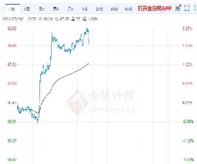 美国轻质原油价格(北美轻质原油最新价格)_期货交易_第1张_青花期货直播间 美国轻质原油价格(北美轻质原油最新价格)_https://qh.ynbygsw.com_期货交易_第1张