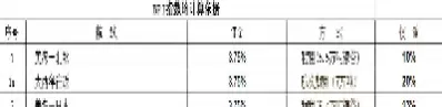 波罗的海指数和船租金(波罗的海航运价格指数)_https://qh.ynbygsw.com_财金知识_第1张