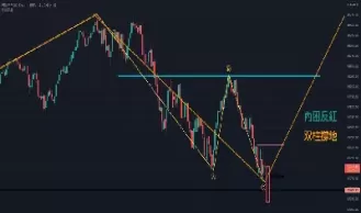 纳斯达克100期货实时图表(纳斯达克期货指数100实时行情)_https://qh.ynbygsw.com_财金百科_第1张