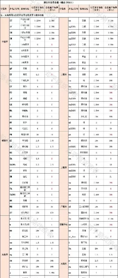 期货高频交易手续费(期货高频交易手续费太高会怎么样)_期货喊单_第1张_青花期货直播间 期货高频交易手续费(期货高频交易手续费太高会怎么样)_https://qh.ynbygsw.com_期货喊单_第1张
