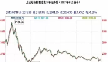 今日上证指数走势图(上证指数今日行情走势图)_财金百科_第1张_青花期货直播间 今日上证指数走势图(上证指数今日行情走势图)_https://qh.ynbygsw.com_财金百科_第1张