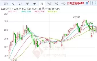 黄金期货昨天走势(黄金期货最新行情今天)_财金百科_第1张_青花期货直播间 黄金期货昨天走势(黄金期货最新行情今天)_https://qh.ynbygsw.com_财金百科_第1张