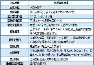 上海国际能源交易中心原油期货标准合约交割方式(上海国际能源交易中心原油期货)_财金知识_第1张_青花期货直播间 上海国际能源交易中心原油期货标准合约交割方式(上海国际能源交易中心原油期货)_https://qh.ynbygsw.com_财金知识_第1张
