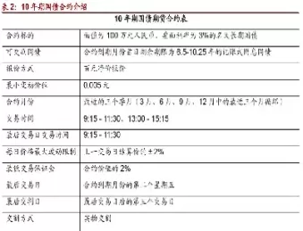 超级国债期货合约(国债期货合约表)_国际期货_第1张_青花期货直播间 超级国债期货合约(国债期货合约表)_https://qh.ynbygsw.com_国际期货_第1张