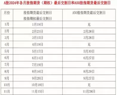 股指期货9月交割日(股指期货交易交割日)_财金百科_第1张_青花期货直播间 股指期货9月交割日(股指期货交易交割日)_https://qh.ynbygsw.com_财金百科_第1张