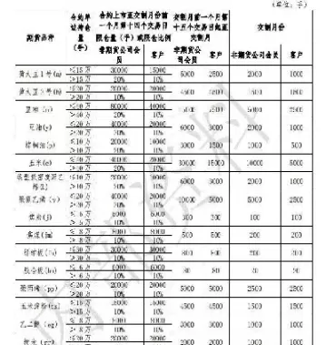 期货持仓量变化详解(期货持仓量怎么计算)_期货直播_第1张_青花期货直播间 期货持仓量变化详解(期货持仓量怎么计算)_https://qh.ynbygsw.com_期货直播_第1张