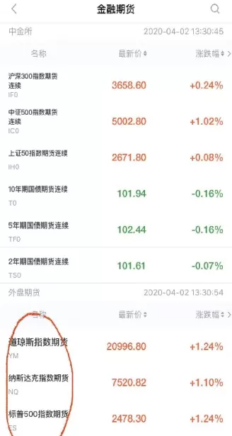 美股指期货实时行情在哪里看(美股天然气期货实时行情)_期货交易_第1张_青花期货直播间 美股指期货实时行情在哪里看(美股天然气期货实时行情)_https://qh.ynbygsw.com_期货交易_第1张