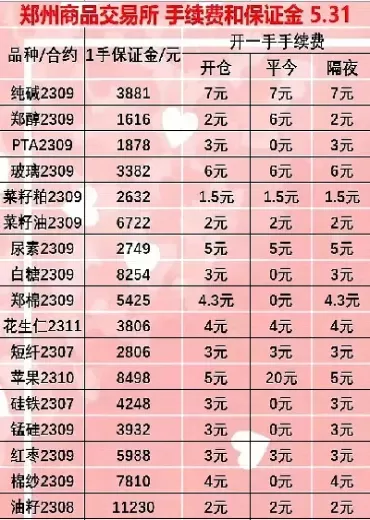 民生期货手续费(民生期货手续费高吗)_财金百科_第1张_青花期货直播间 民生期货手续费(民生期货手续费高吗)_https://qh.ynbygsw.com_财金百科_第1张