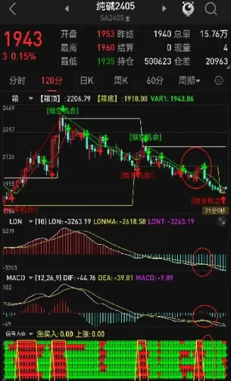 99期货网持仓分析(99期货库存数据)_https://qh.ynbygsw.com_财金百科_第1张