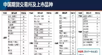 期货市场的功能a资源配置(期货市场的主要功能是)_财金知识_第1张_青花期货直播间 期货市场的功能a资源配置(期货市场的主要功能是)_https://qh.ynbygsw.com_财金知识_第1张