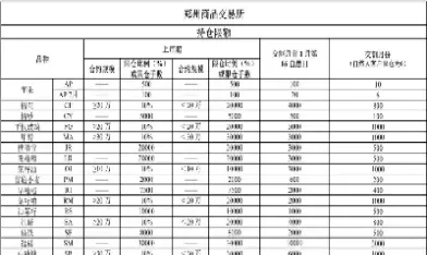 纯碱期货日内交易限仓手数(纯碱期货日内交易)_https://qh.ynbygsw.com_期货直播_第1张