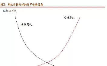 外汇期权进行套期保值(外汇套期保值是利好吗)_期货喊单_第1张_青花期货直播间 外汇期权进行套期保值(外汇套期保值是利好吗)_https://qh.ynbygsw.com_期货喊单_第1张