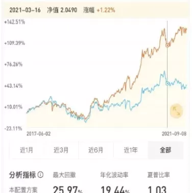 股票可以买指数吗(股票可以买指数吗怎么买)_期货喊单_第1张_青花期货直播间 股票可以买指数吗(股票可以买指数吗怎么买)_https://qh.ynbygsw.com_期货喊单_第1张
