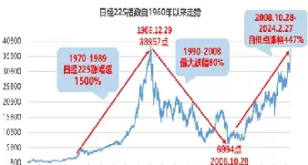 1986年日经指数(日经指数70年图)_期货喊单_第1张_青花期货直播间 1986年日经指数(日经指数70年图)_https://qh.ynbygsw.com_期货喊单_第1张