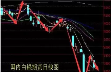 期货分析中需求与消费的区别(期货怎么进行分析)_财金百科_第1张_青花期货直播间 期货分析中需求与消费的区别(期货怎么进行分析)_https://qh.ynbygsw.com_财金百科_第1张