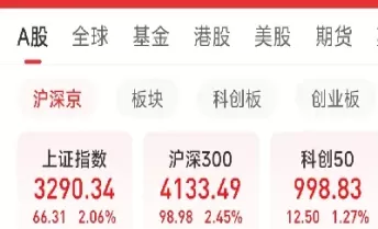三大指数的股票投资策略(三大指数的股票投资策略是什么)_期货直播_第1张_青花期货直播间 三大指数的股票投资策略(三大指数的股票投资策略是什么)_https://qh.ynbygsw.com_期货直播_第1张
