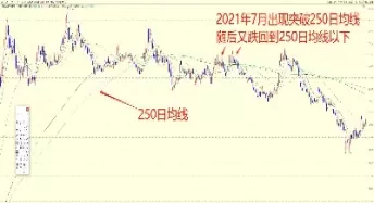 黄金一直跌说明什么(黄金一直跌意味着什么)_期货直播_第1张_青花期货直播间 黄金一直跌说明什么(黄金一直跌意味着什么)_https://qh.ynbygsw.com_期货直播_第1张