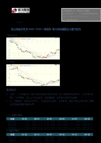 聚乙烯期货行情实时行情(ldpe聚乙烯期货行情)_https://qh.ynbygsw.com_财金百科_第1张