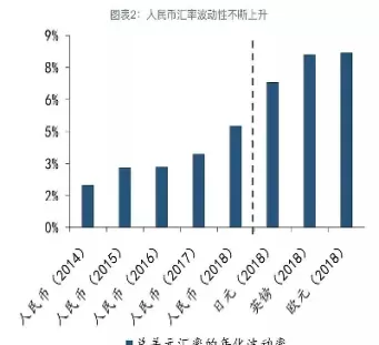 外汇期货交易防范汇率风险(外汇期货主要用于规避外汇风险)_国际期货_第1张_青花期货直播间 外汇期货交易防范汇率风险(外汇期货主要用于规避外汇风险)_https://qh.ynbygsw.com_国际期货_第1张