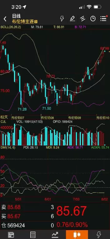 布伦特原油期货交易时间(布伦特原油期货交易时间规则)_国际期货_第1张_青花期货直播间 布伦特原油期货交易时间(布伦特原油期货交易时间规则)_https://qh.ynbygsw.com_国际期货_第1张