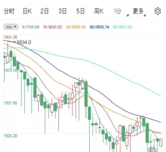 国际黄金实时行情最新(国际黄金实时行情最新报价)_https://qh.ynbygsw.com_期货喊单_第1张
