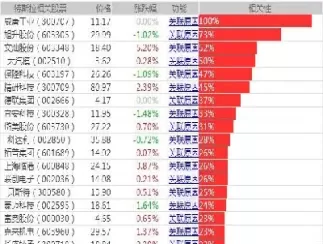 豆粕股票代码是多少(豆粕股票代码是多少号)_财金百科_第1张_青花期货直播间 豆粕股票代码是多少(豆粕股票代码是多少号)_https://qh.ynbygsw.com_财金百科_第1张
